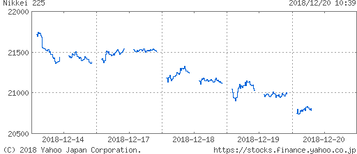 f:id:papayapapa:20181220110152p:plain