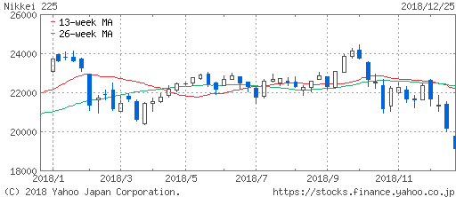 f:id:papayapapa:20181226103028p:plain