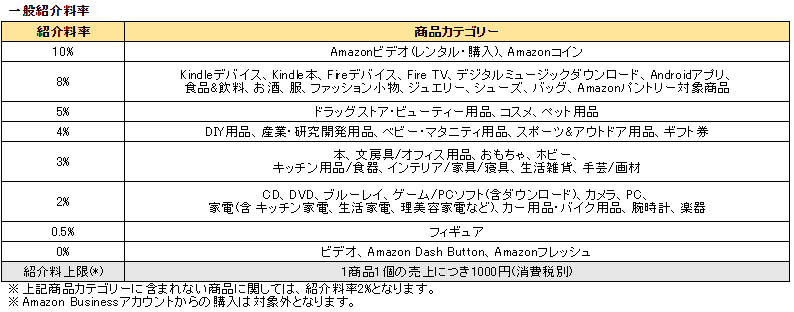 f:id:papayapapa:20190107011159p:plain