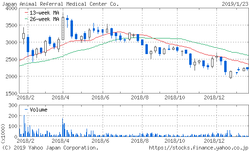 f:id:papayapapa:20190124161313p:plain f:id:papayapapa:20190124161313p:plain