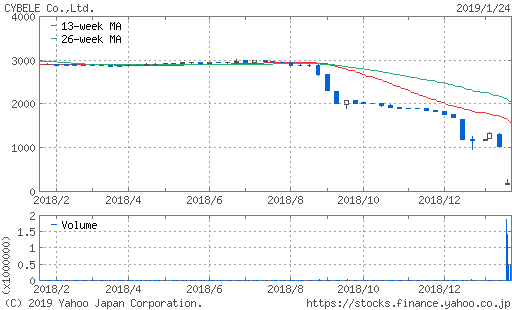 f:id:papayapapa:20190125095849p:plain