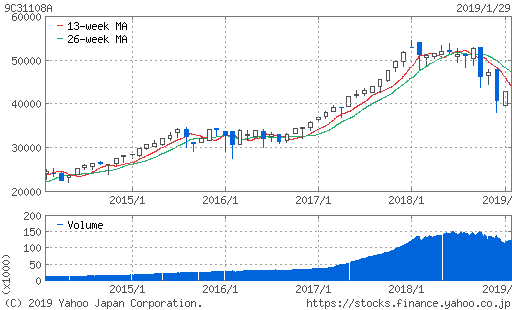 f:id:papayapapa:20190130143842p:plain