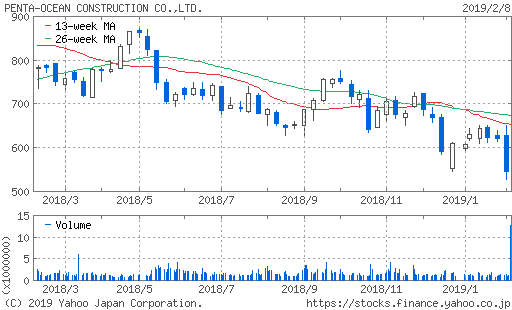 f:id:papayapapa:20190211090701p:plain