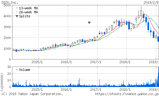 f:id:papayapapa:20190211102426p:plain