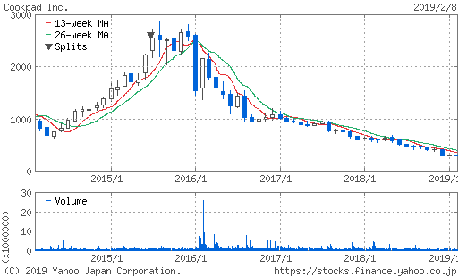 f:id:papayapapa:20190211102649p:plain