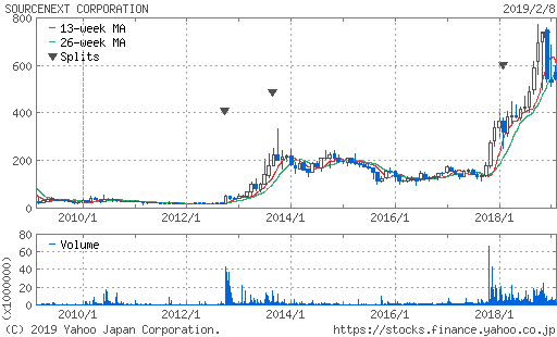 f:id:papayapapa:20190211111539p:plain