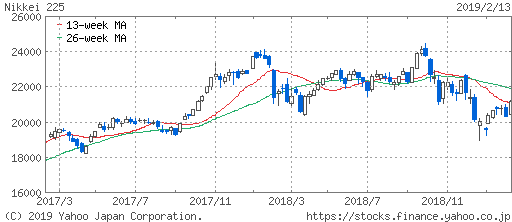 f:id:papayapapa:20190214094740p:plain