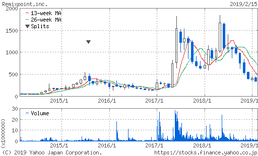 f:id:papayapapa:20190218095311p:plain