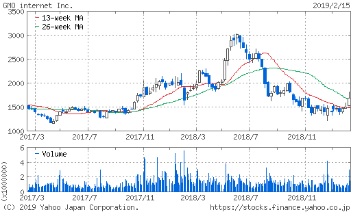 f:id:papayapapa:20190218104825p:plain