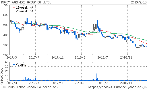 f:id:papayapapa:20190218105045p:plain