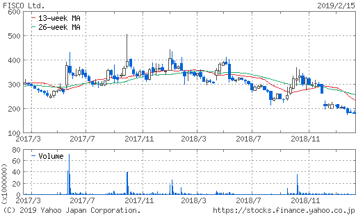 f:id:papayapapa:20190218105612p:plain