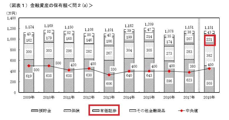 資産形成