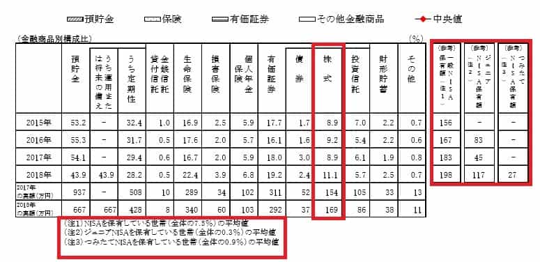 株式投資