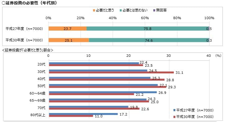 年代別人生設計