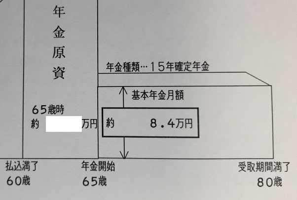 個人年金保険受け取り