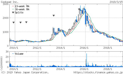 f:id:papayapapa:20190318093343p:plain