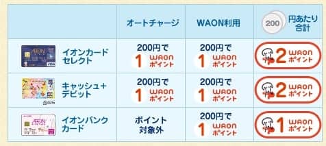 号泣 イオン株11年ぶりの最高値はもう目の前に 知らなきゃ大損 お金を貯めるweb時代の歩き方