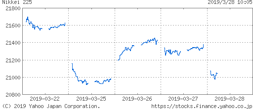 株価チャート