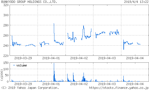 株価チャート