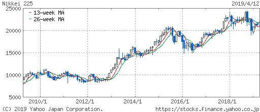 株価チャート