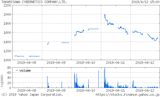 高見沢サイバネックス