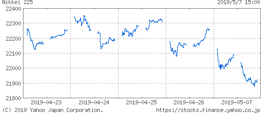 日経平均株価チャート