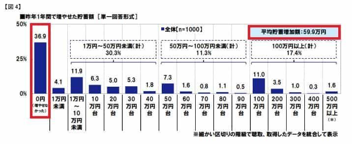 2018年年間貯蓄目標額