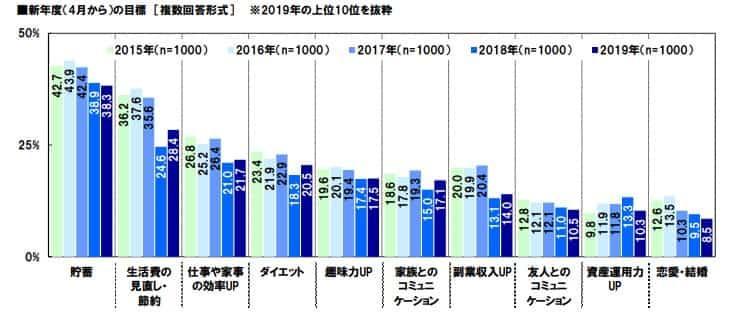 お金を貯める方法