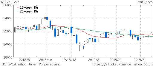 日経平均株価