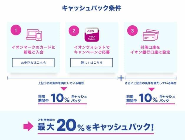 イオンカード20％還元
