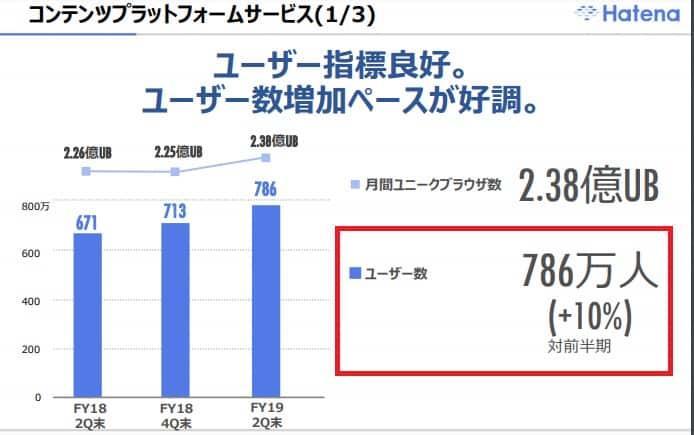 はてなブログ