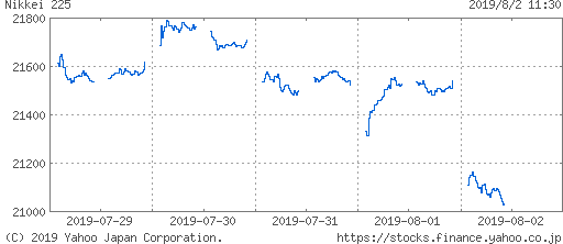 日経平均株価チャート