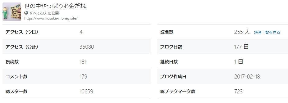 はてなブログ