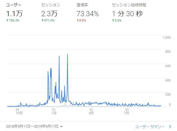 PV数
