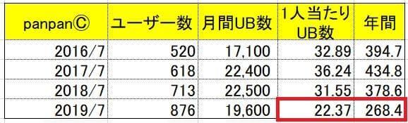 はてなブログUB数