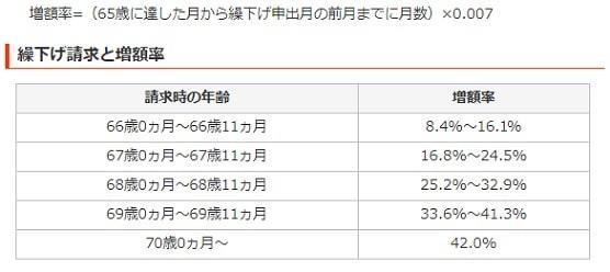 年金繰り下げ支給