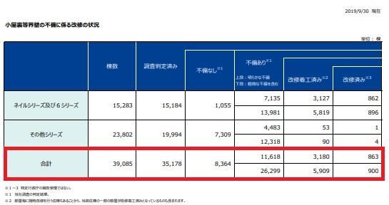 レオパレス21施行不備