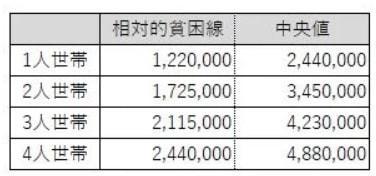 平成28年国民生活調査