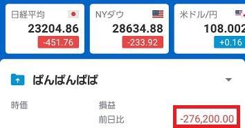 大発会日経平均