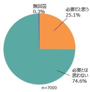 株式投資