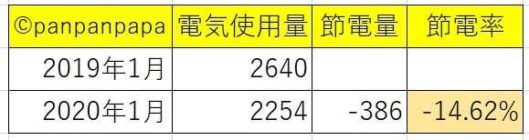 電気料金1月分