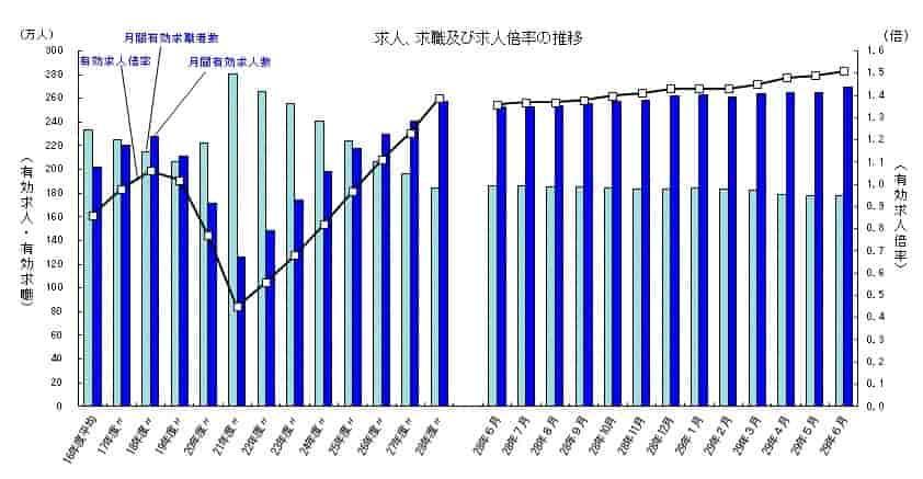 求人倍率