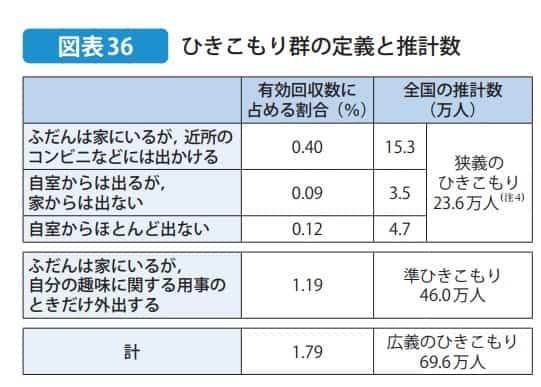 引きこもり