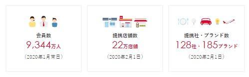 ポンタ経済圏