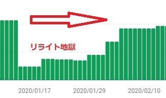 インデックス登録