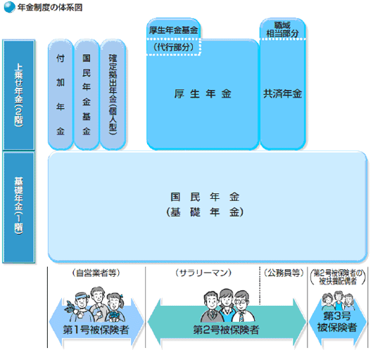 年金