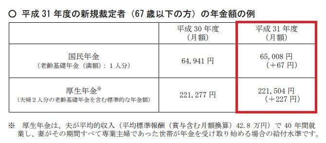 年金支給額