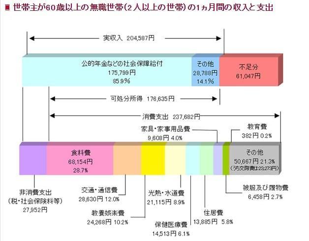 年金受給額