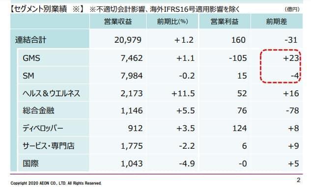 イオン決算資料