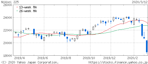 日経平均株価